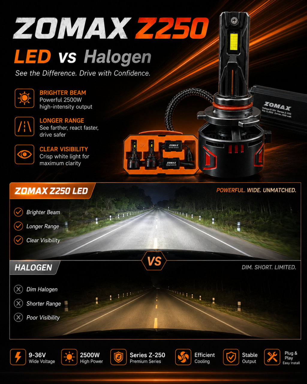 Zomax Z-250 LED Headlight Bulbs 2500W – H4 H11 9005 9006 With Carry Case