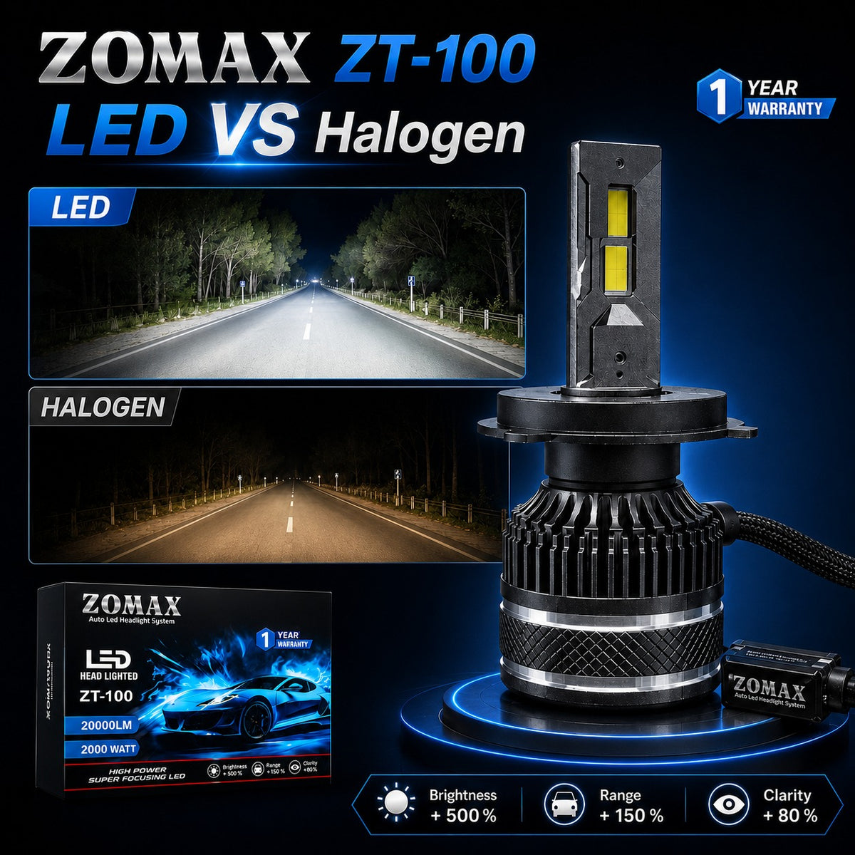 ZOMAX ZT-100 LED Headlight Bulbs – H4 / H11 / 9005 / 9006 (With Box)