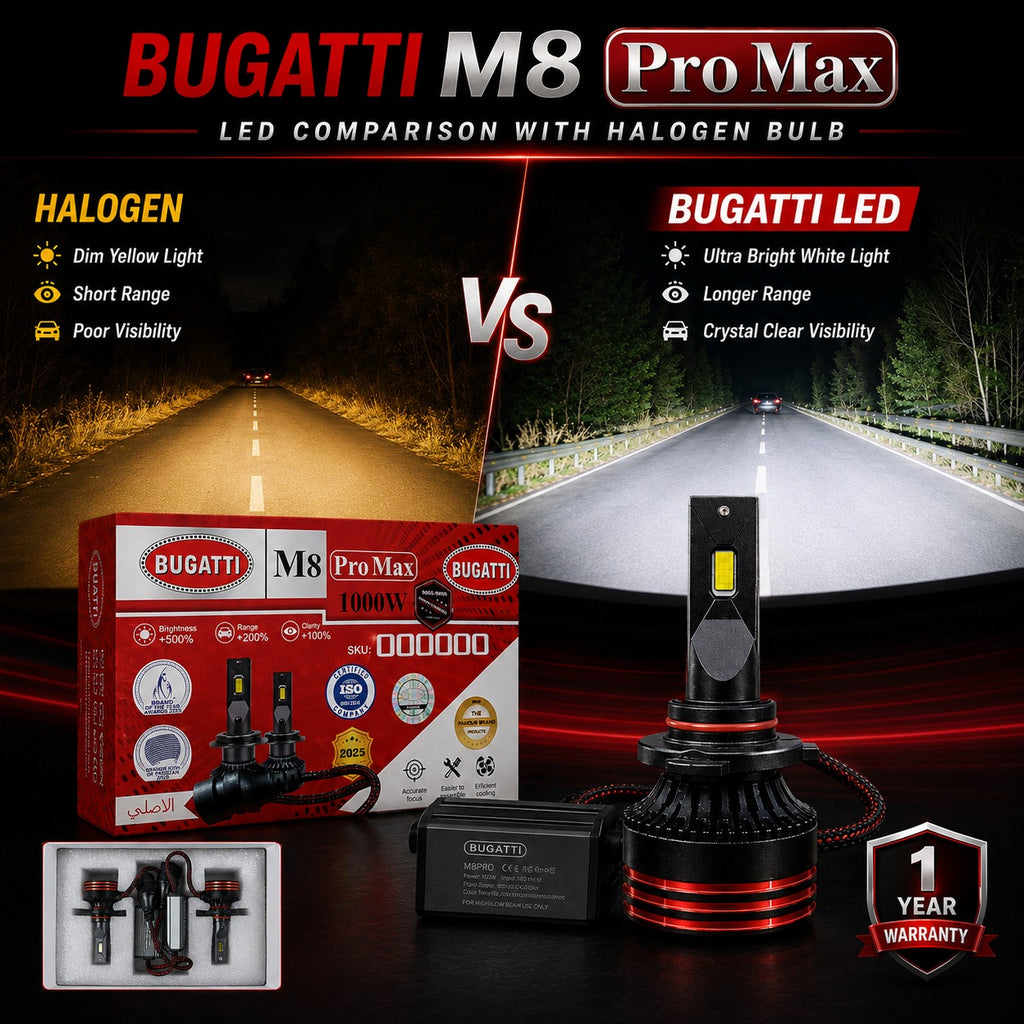 Bugatti M8 Pro Max 1000W LED Headlight Bulbs – 9,500,000 LM – 2 LED Bulbs