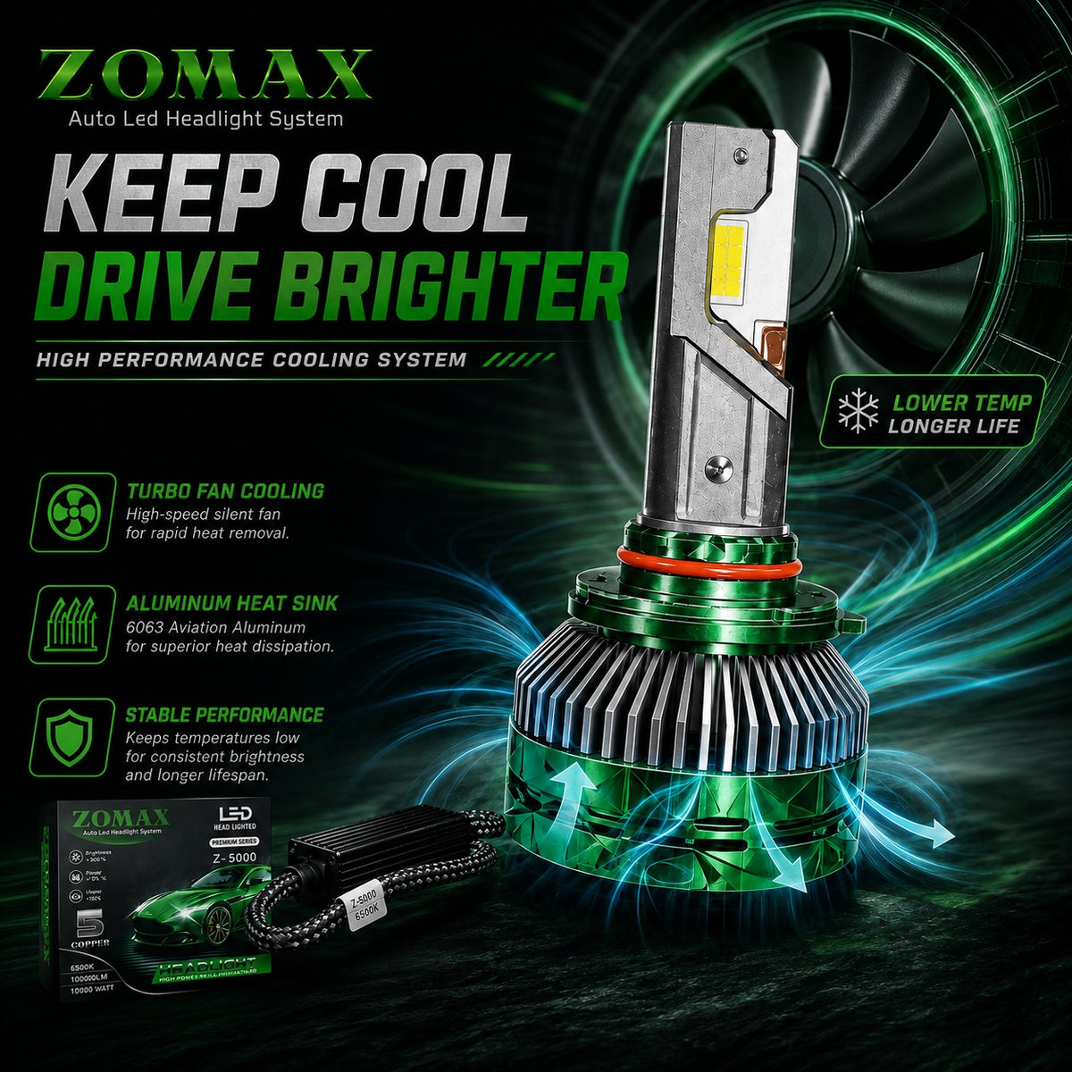 ZOMAX Z-5000 LED Headlight Bulbs – H4 / H11 / 9005 / 9006 (With Box)