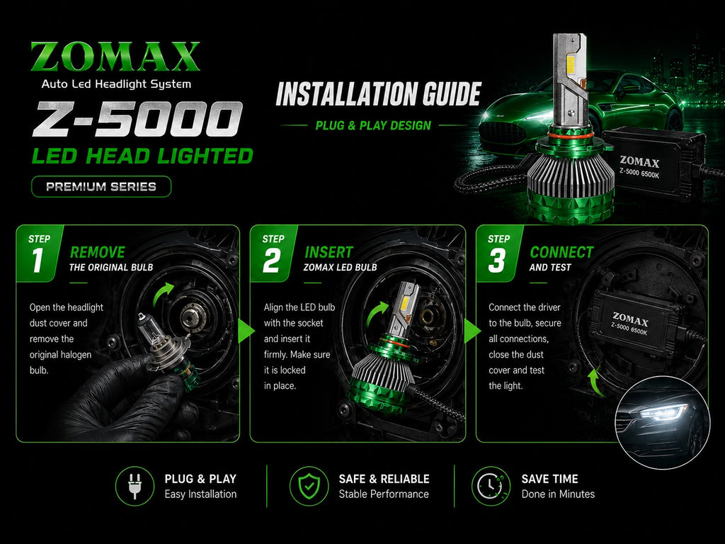 ZOMAX Z-5000 LED Headlight Bulbs – H4 / H11 / 9005 / 9006 (With Box)
