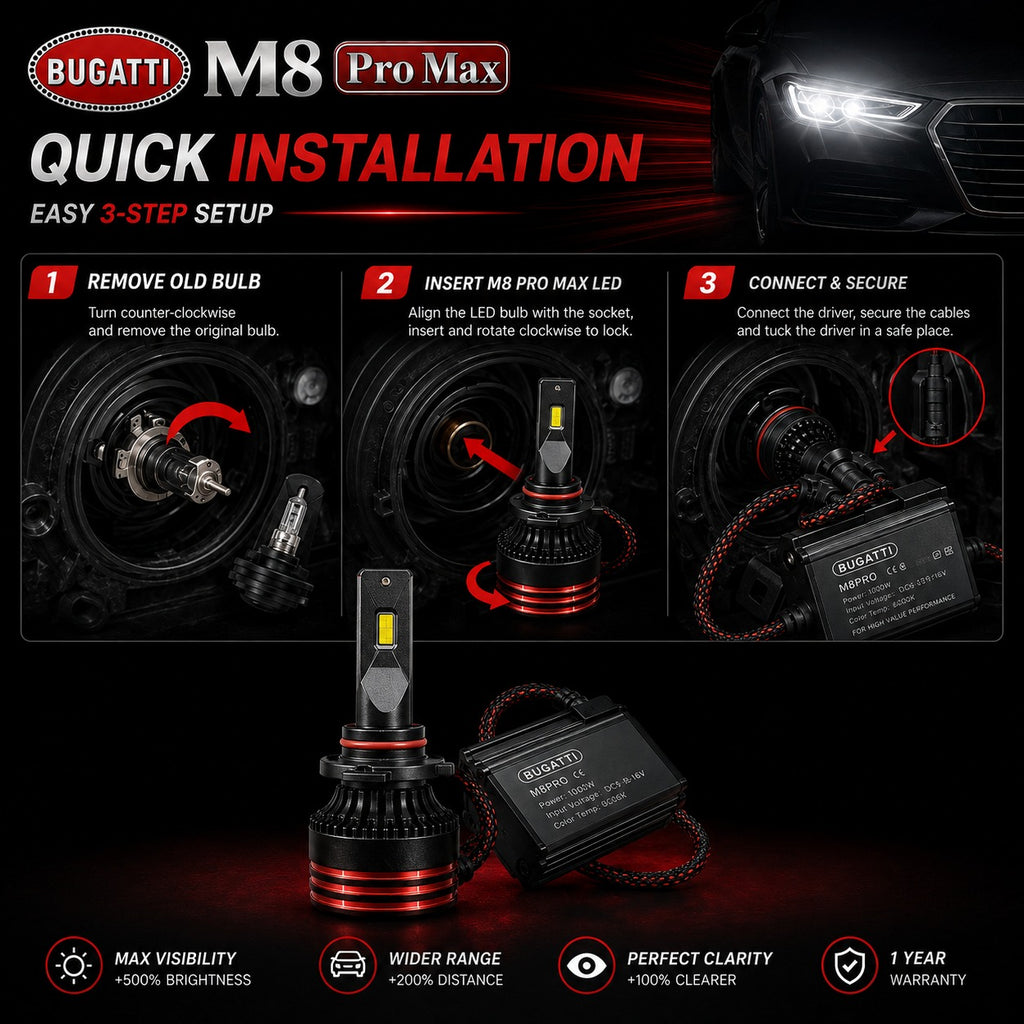 Bugatti M8 Pro Max 1000W LED Headlight Bulbs – 9,500,000 LM – 2 LED Bulbs