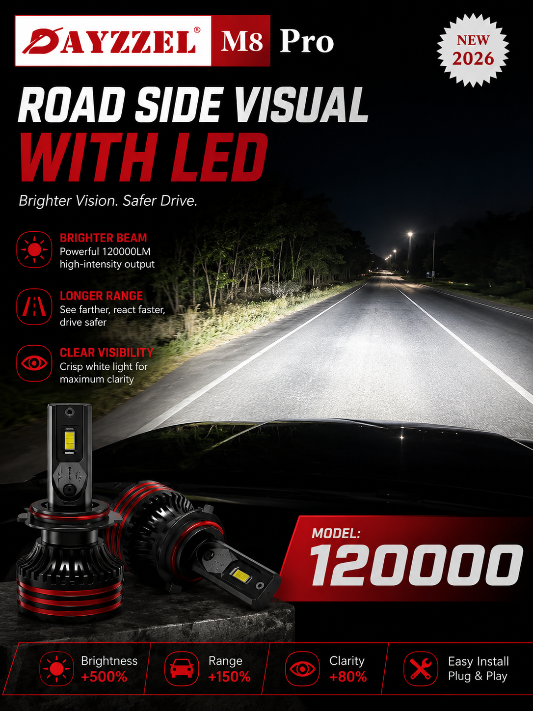 DAYZZEL M8 Pro LED Headlight Bulbs – Model 120000 – 2 LED Bulbs